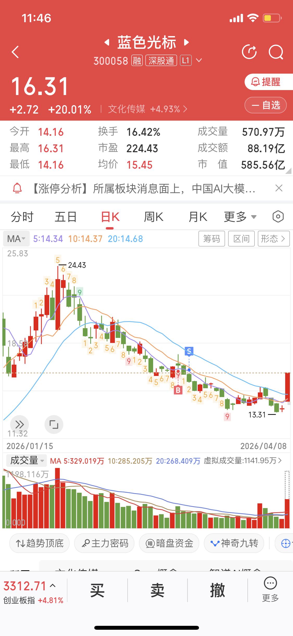 蓝色光标涨停了，这可让不少股民纠结，走还是不走成了难题。走了怕后面继续涨，不走又