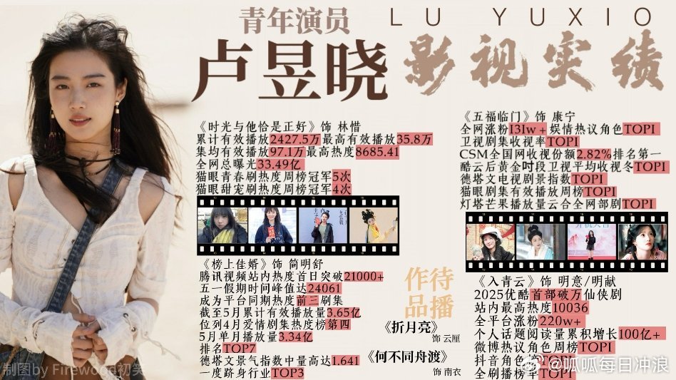 丞磊和卢昱晓影视实绩，两人这几年发展势头是不是越来越好了？已经晋升当红流量花生了