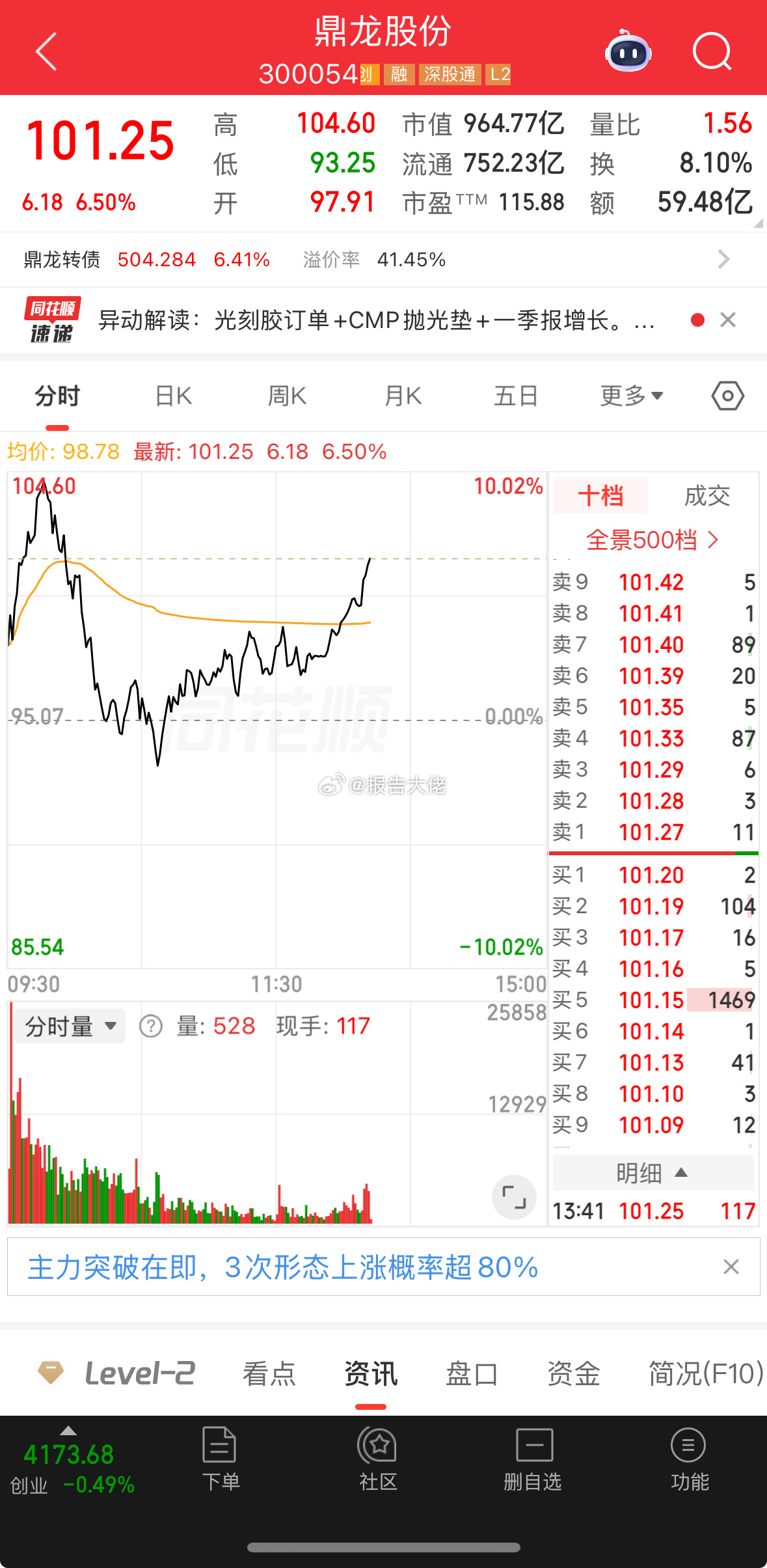 鼎龙，这票我之前一直说会上到100有多少铁铁知道的，大佬目标完成了，难道不值得你