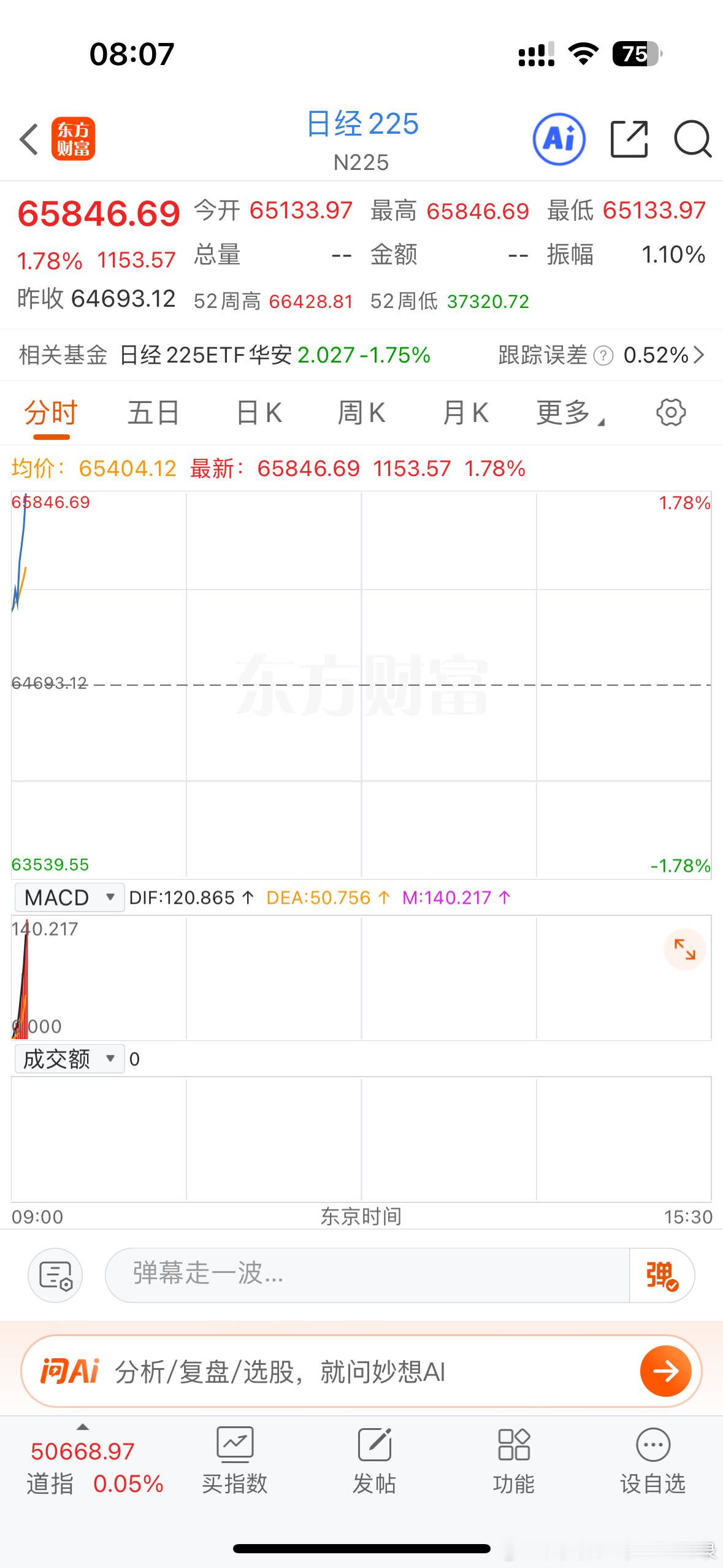 金价又跌麻了隔壁日韩股市开盘又大涨，韩国昨天跌了4.7%最后都拉回来了！今天不会