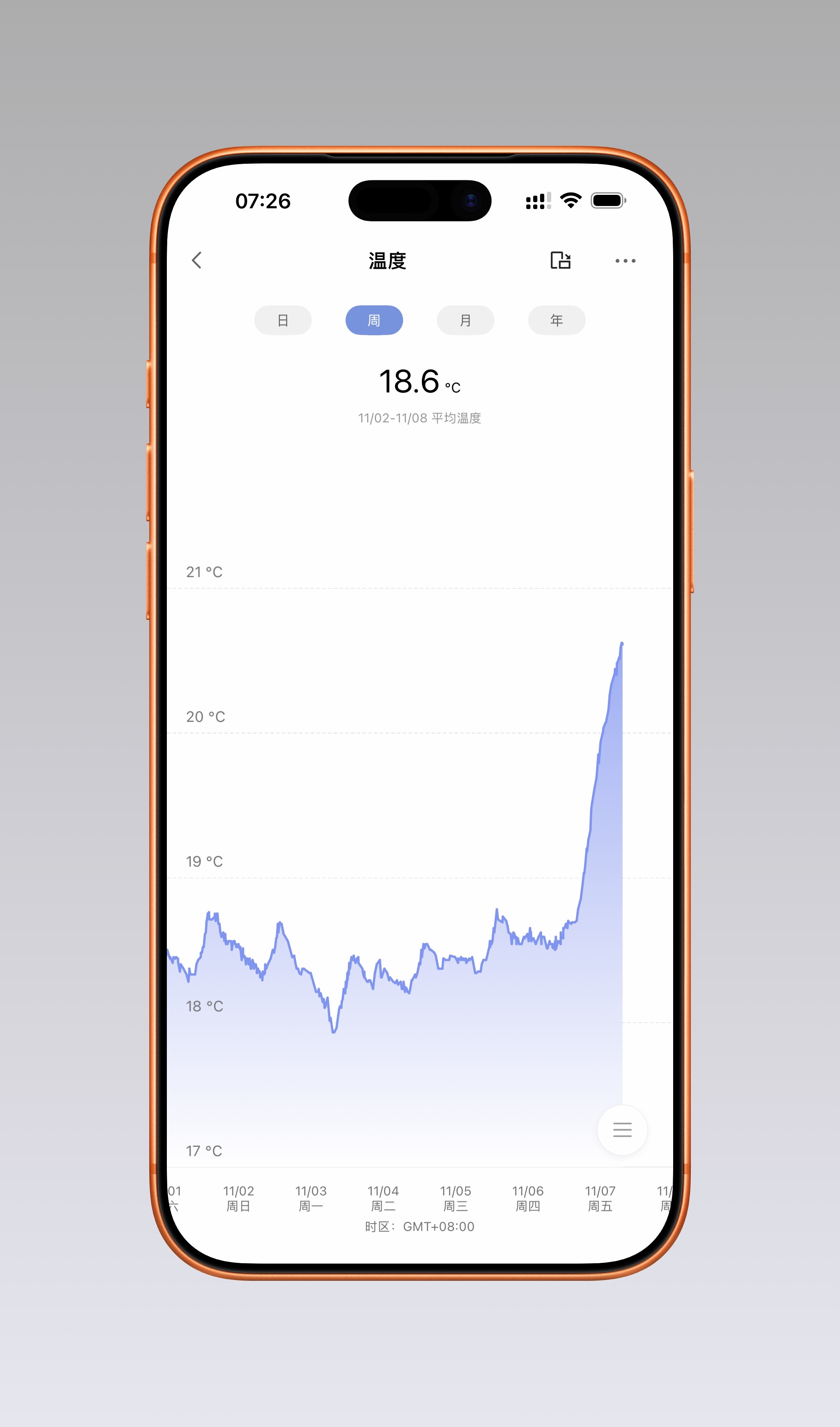 早啊朋友们，终于开始供暖了。[泪] ​​​