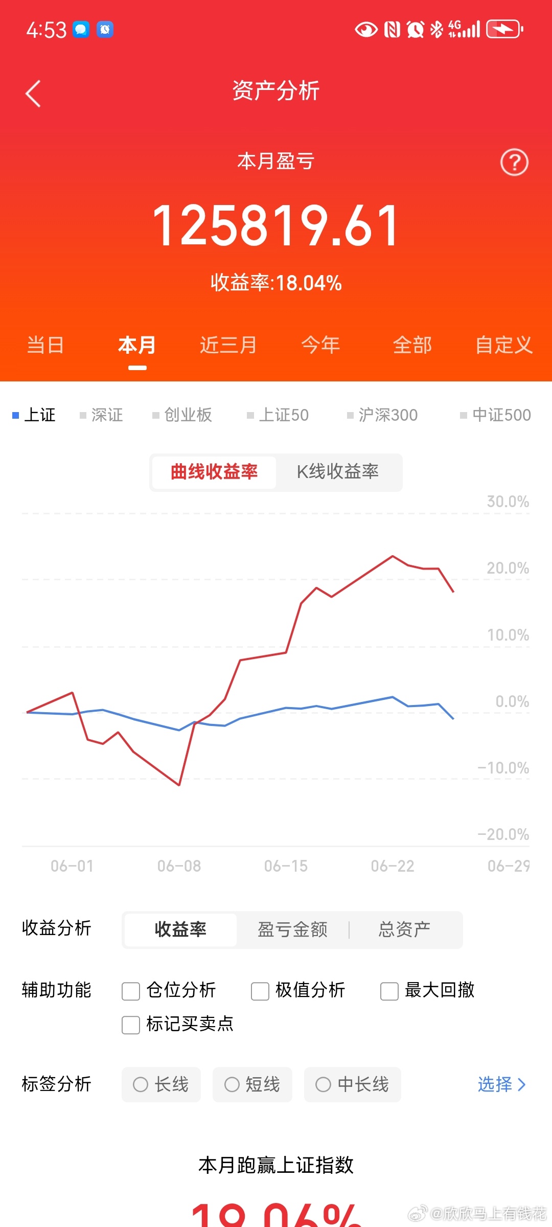 周末A股市场策略：月末波动无需过度解读，聚焦AI高景气核心主线当前市场处于月末关