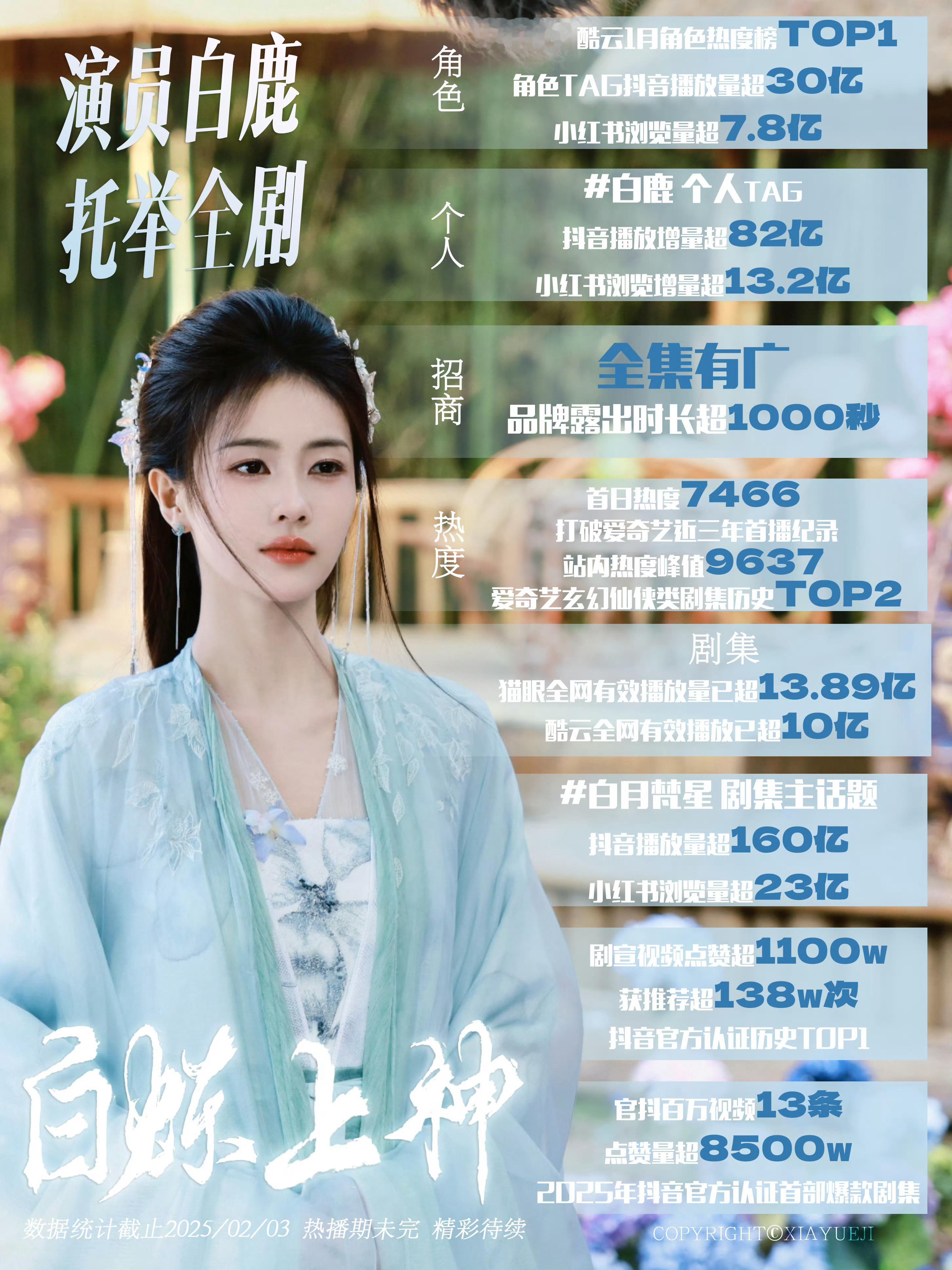 白鹿敖瑞鹏共创视频点赞1314万🎬欢迎回顾【白鹿的2025开年】神级剧宣ide