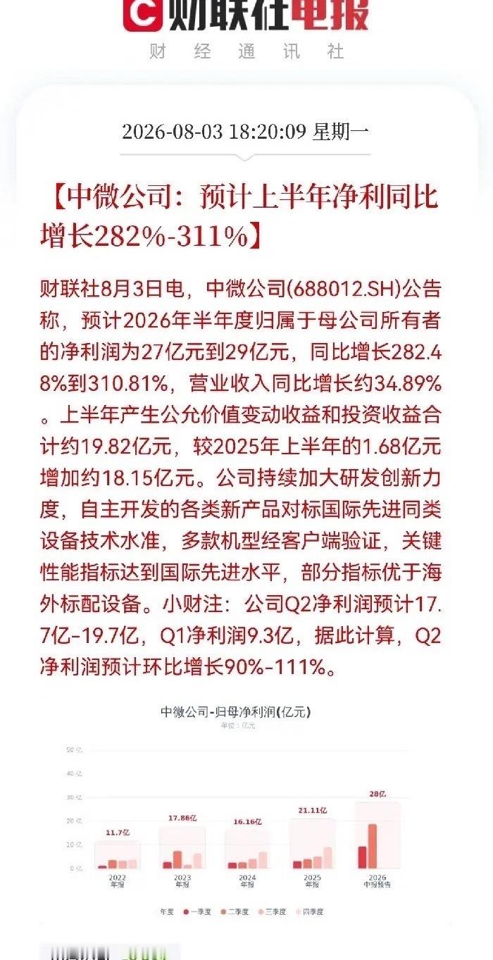 明天恐怕又要拍大腿了晚间突发利空消息，今日满仓抄底半导体的恐怕又要睡不着了吧深夜