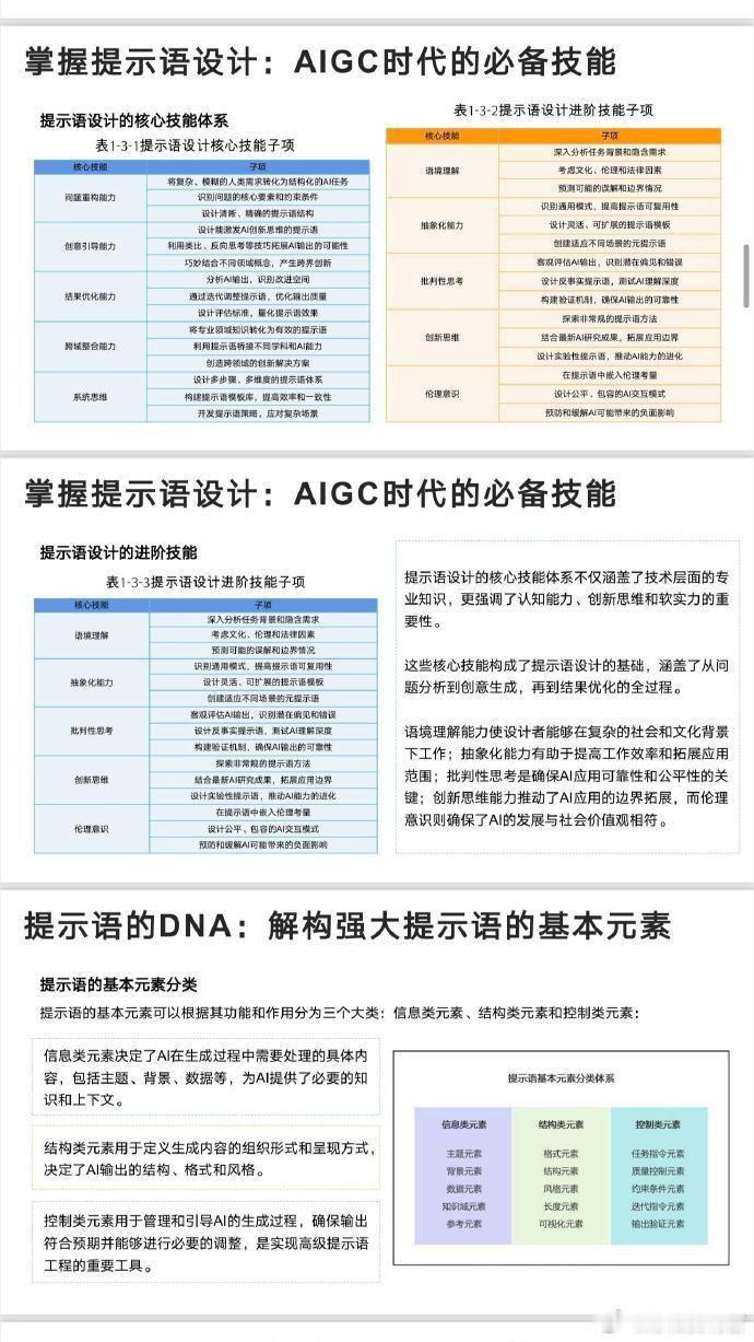 不愧是清华大学😍突然发现deepseek入门到精通真的好清晰... 