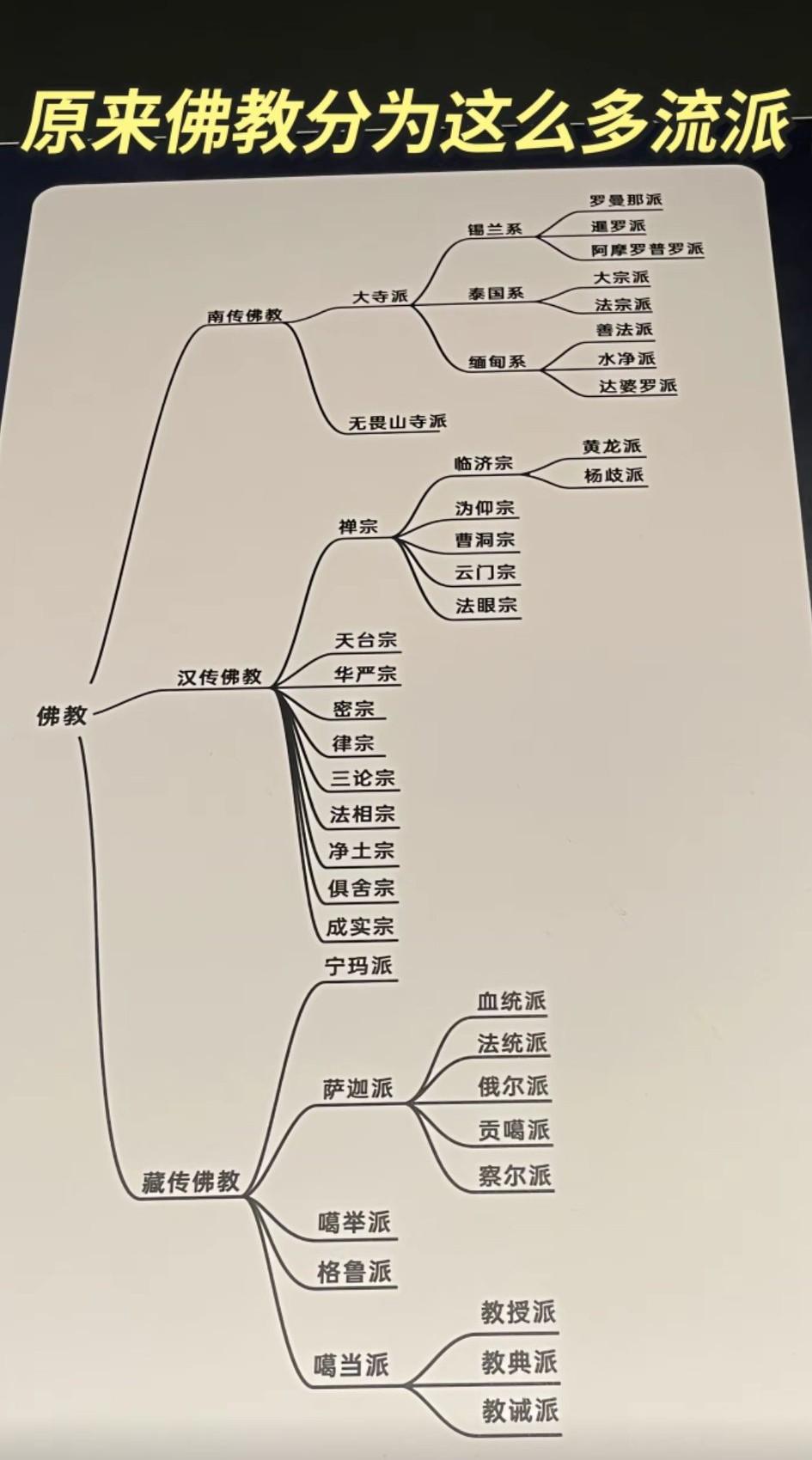 佛教这么多流派，只有净土宗最简单——连固定的“念多少遍阿弥陀佛”的量化标准都没有