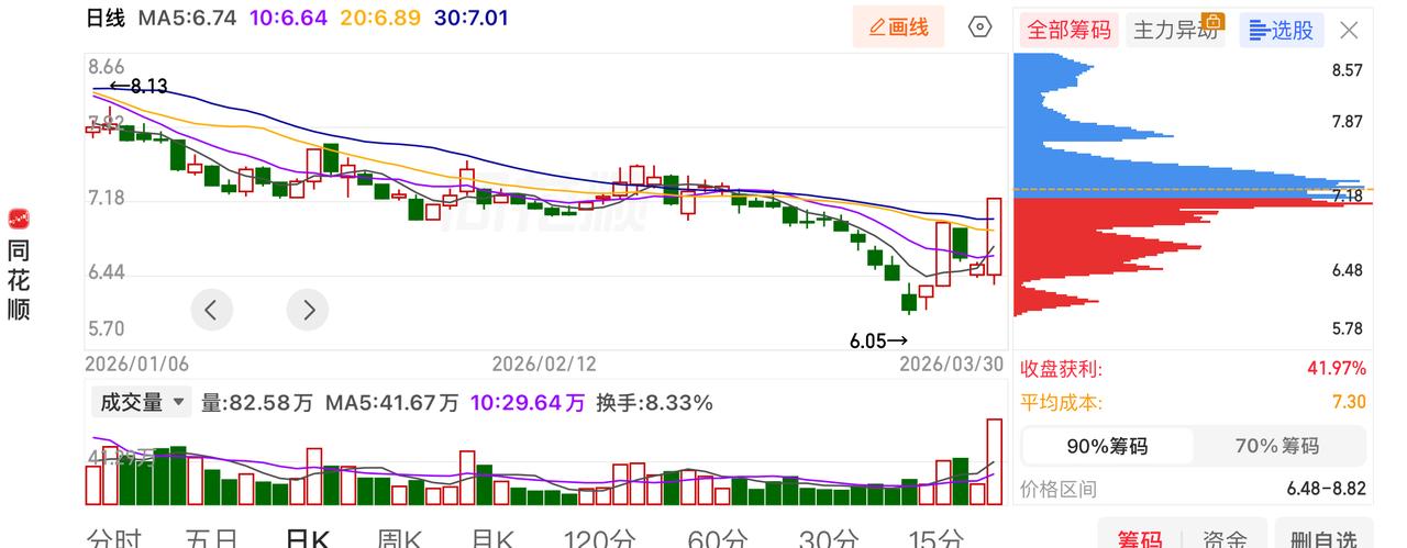 这种感觉舒服吗？有种互为犄角之势的感觉！