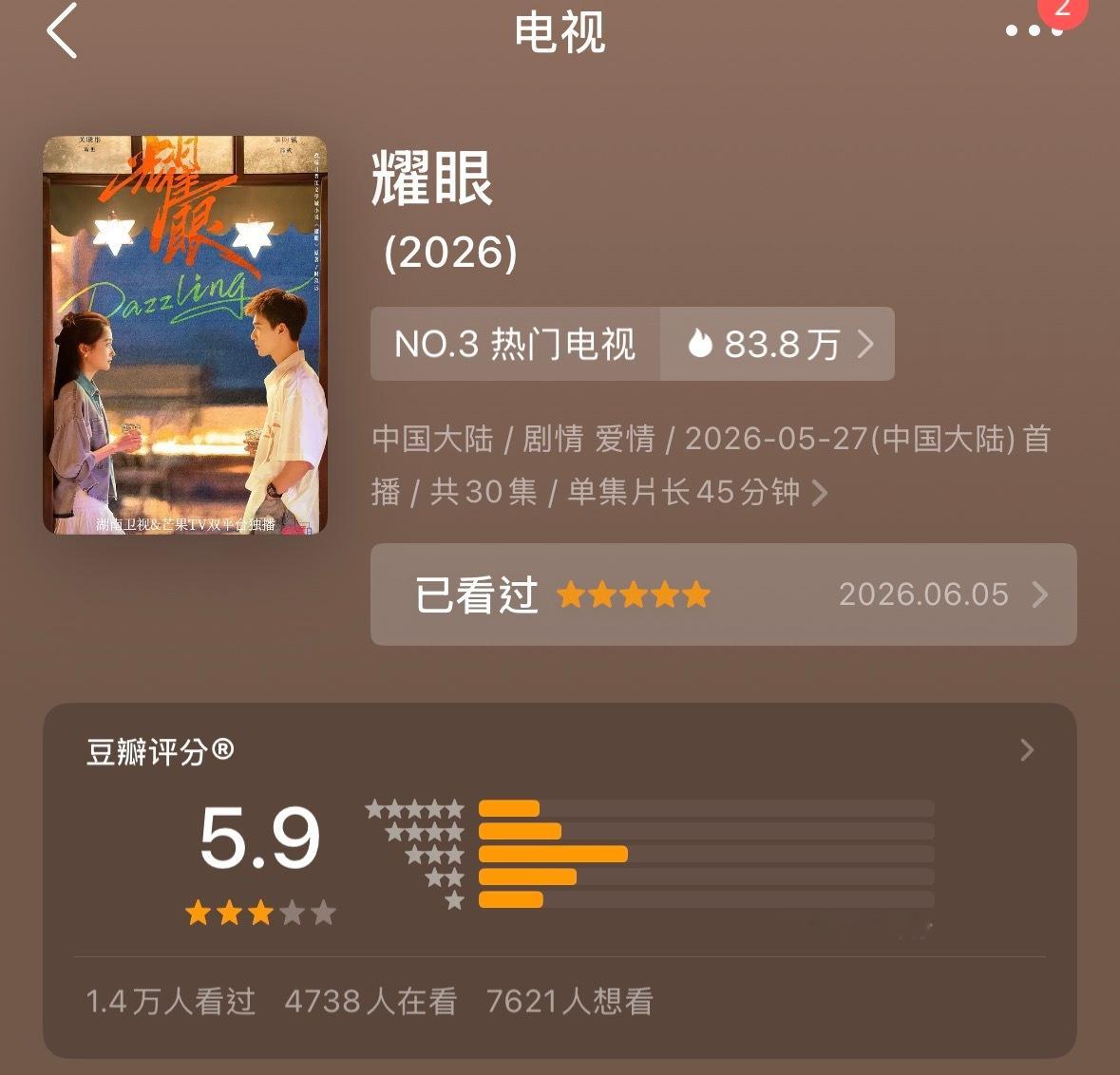 耀眼开分5.9必须力挺耀眼！真的超级好看的一部剧！纯路人还没看完第一集就爱上了！