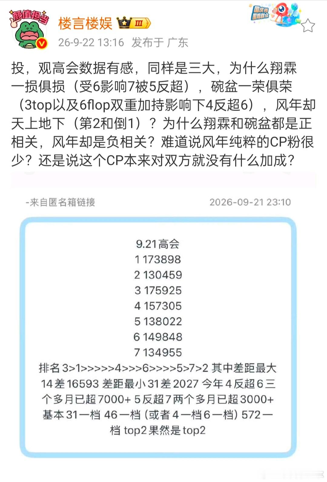 我上楼的时候，高会的排名还是3416257。才过去3年不到，老2居然掉到最后去了