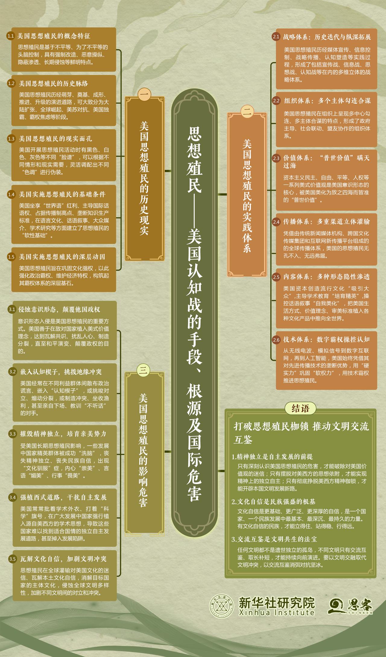新华社国家高端智库发布《思想殖民——美国认知战的手段、根源及国际危害》智库报告，