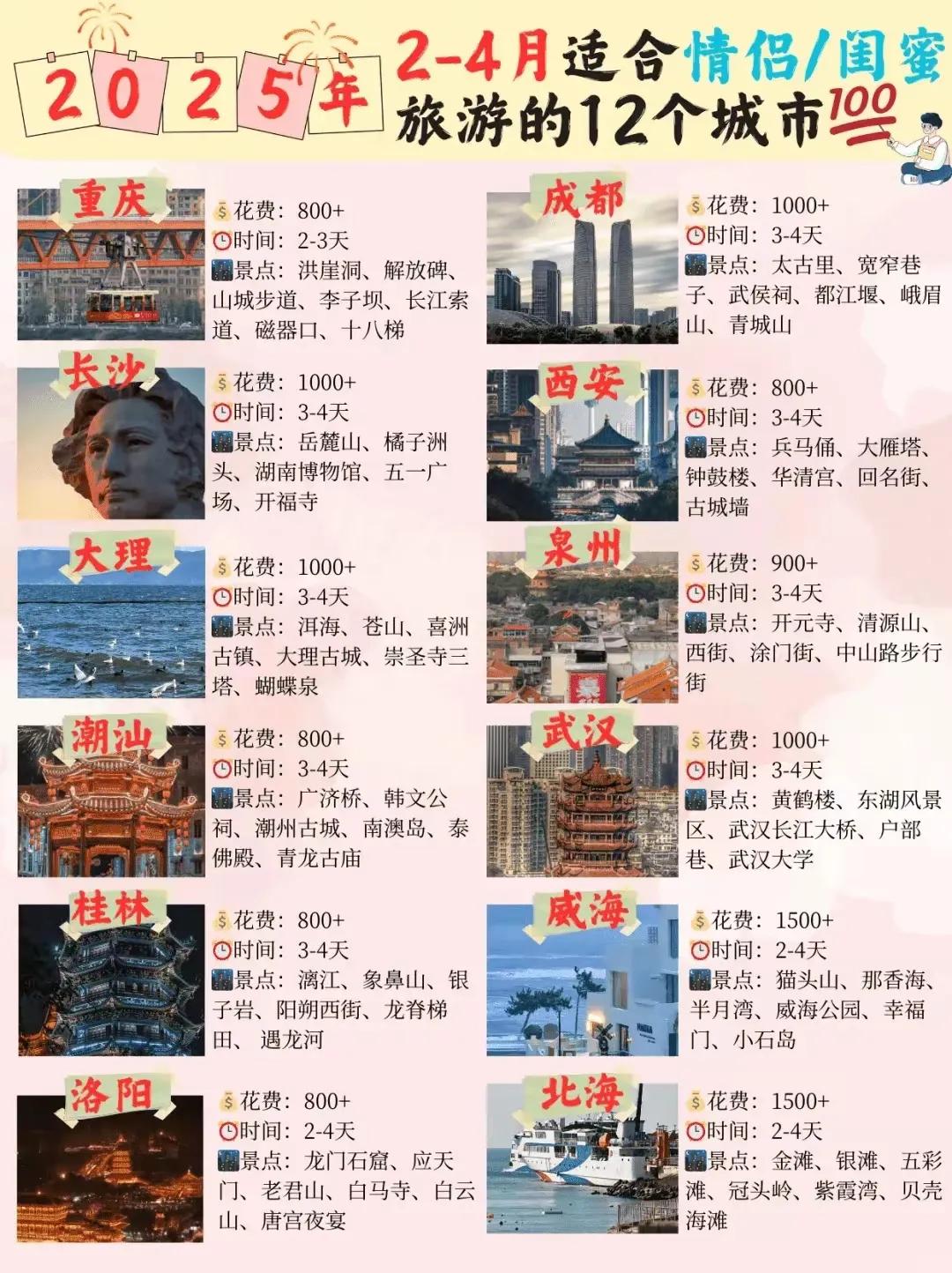 2025年适合～闺蜜/情侣，旅游的12个城市推荐[灵光一闪]