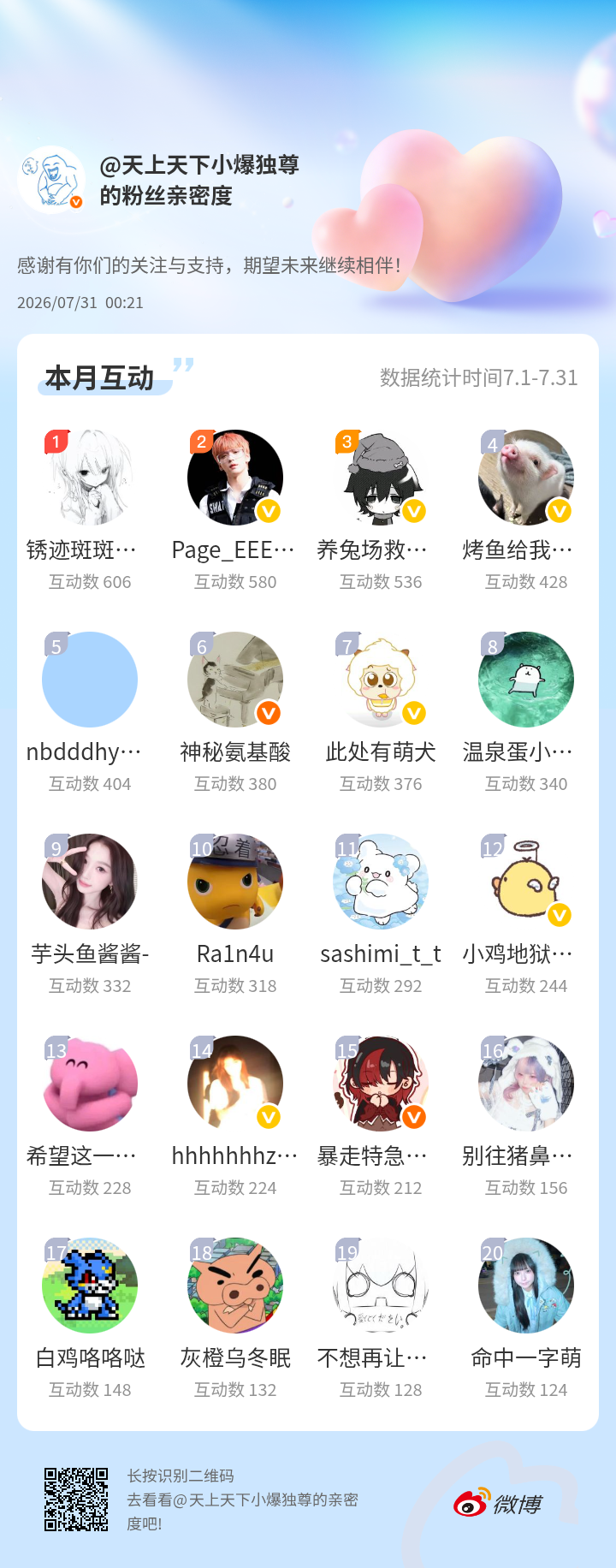 感谢有你们的陪伴与支持，期望未来继续相伴～网页链接微博亲密度粉丝亲密度