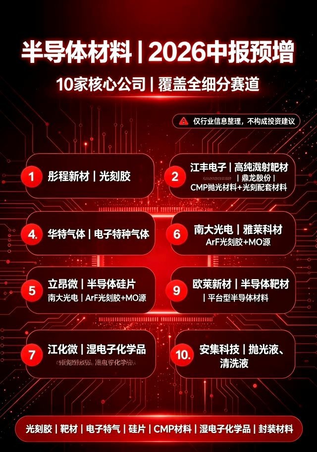 半导体材料｜2026中报预增 10家核心公司：1. 彤程新材｜光刻胶中报净利大幅