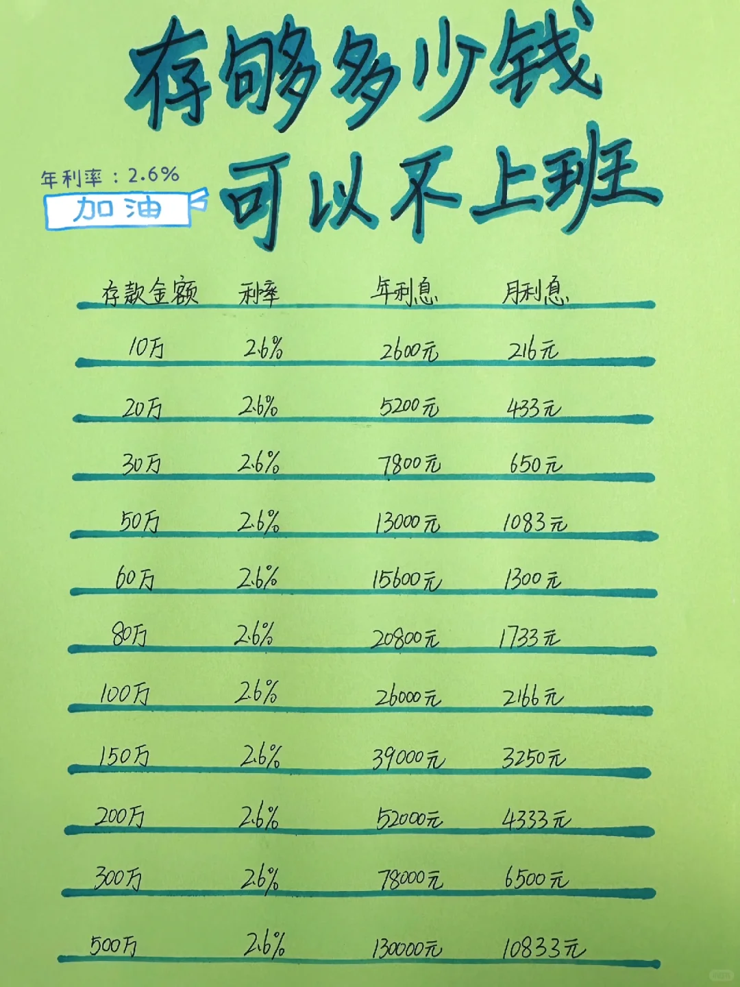 你存够多少钱，就可以不用上班啦？