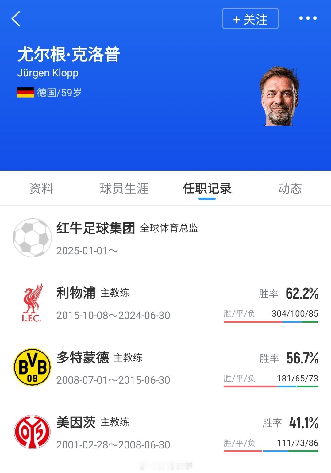 重磅HWG！罗马诺：59岁克洛普将出任德国国家队主帅，时隔2年出山德国队世界杯1