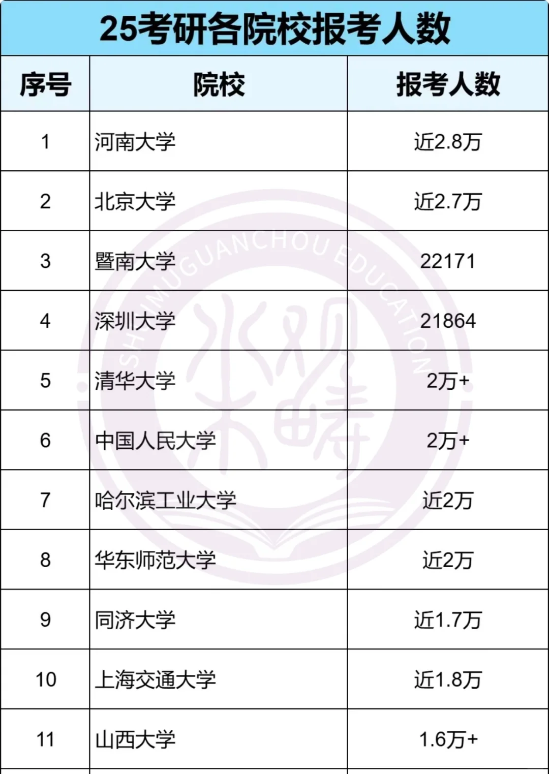 23所院校公布报考人数！哪所院校竞争最大？