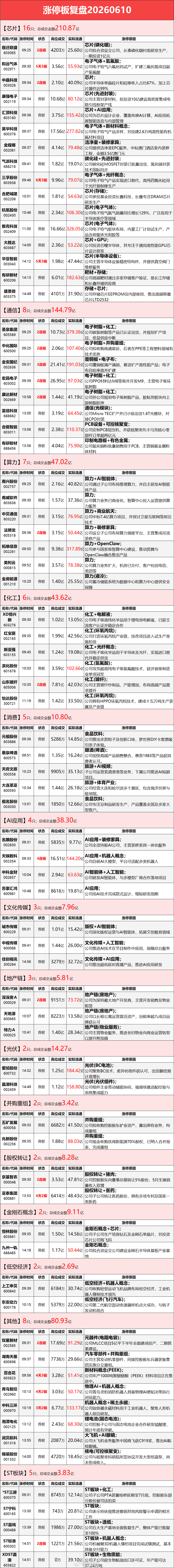 6.10涨停板复盘 