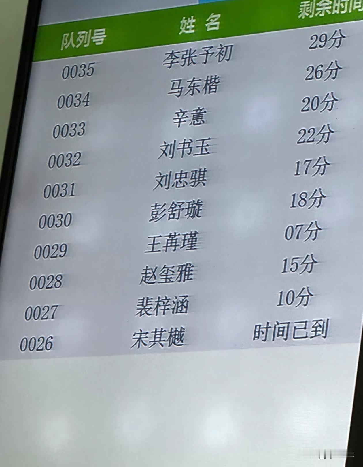 是不是零零后当家长了？现在小朋友的名字一个比一个好听