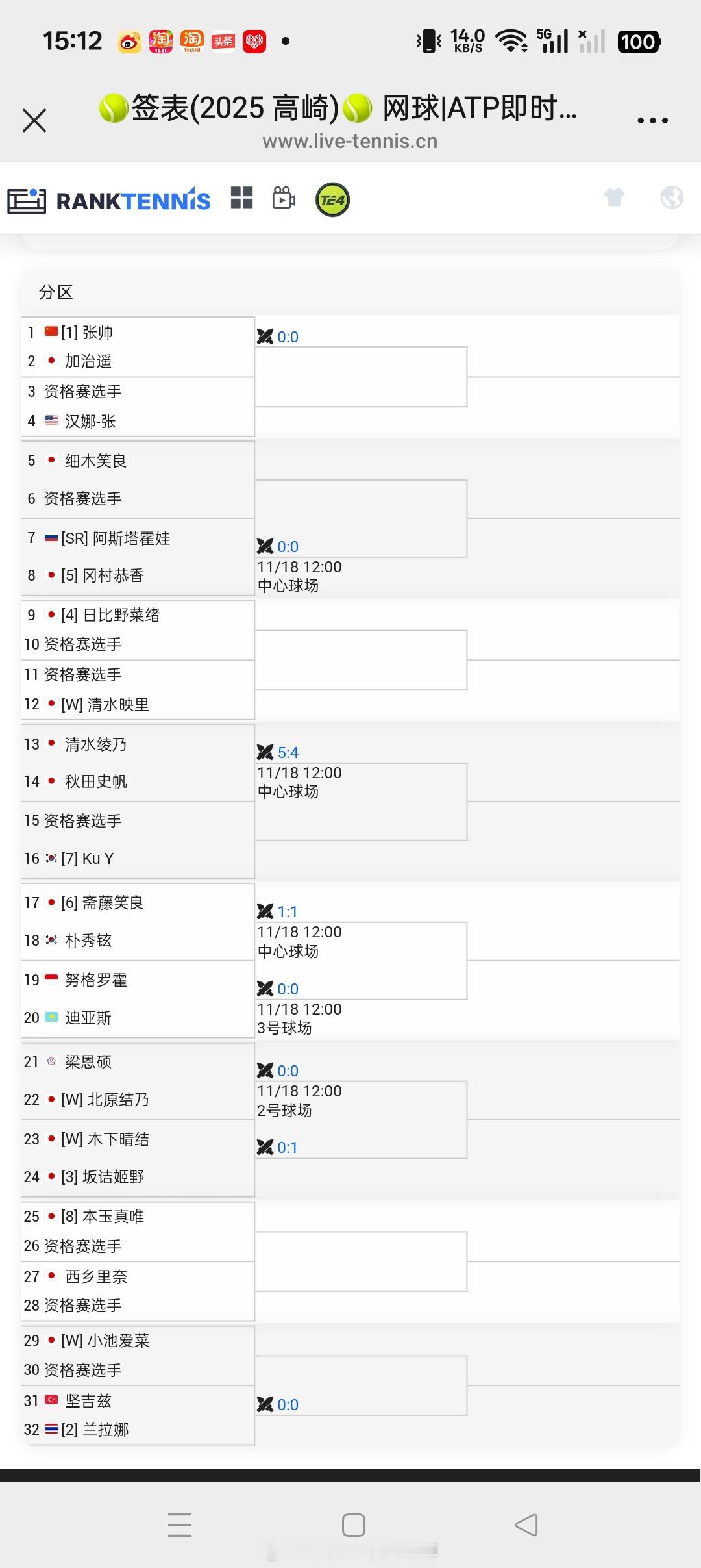 【高崎W100】女单正赛签表张帅作为头号种子出战首轮对阵🇯🇵本土球员加治遥 