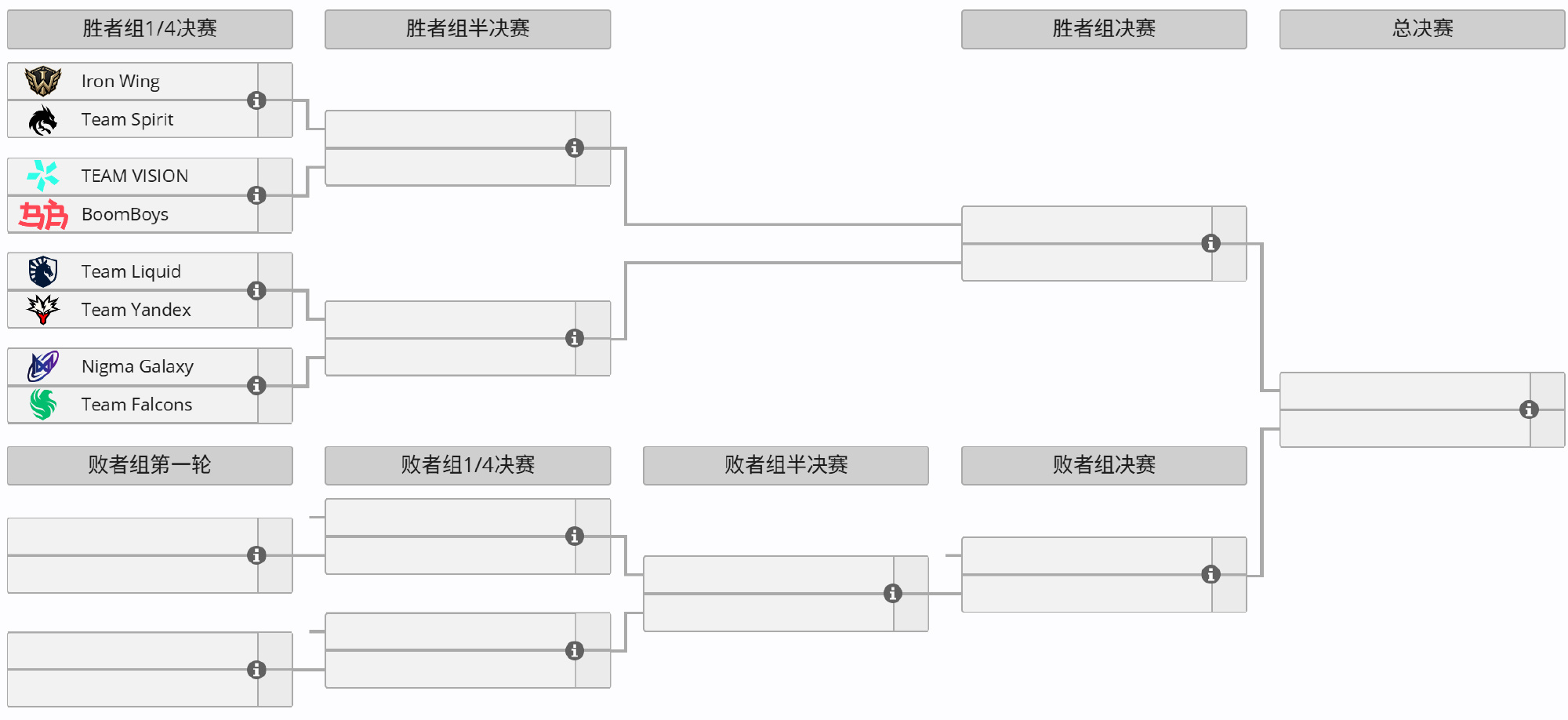 DOTA2 TI15 比赛预告 HOHO--------------------