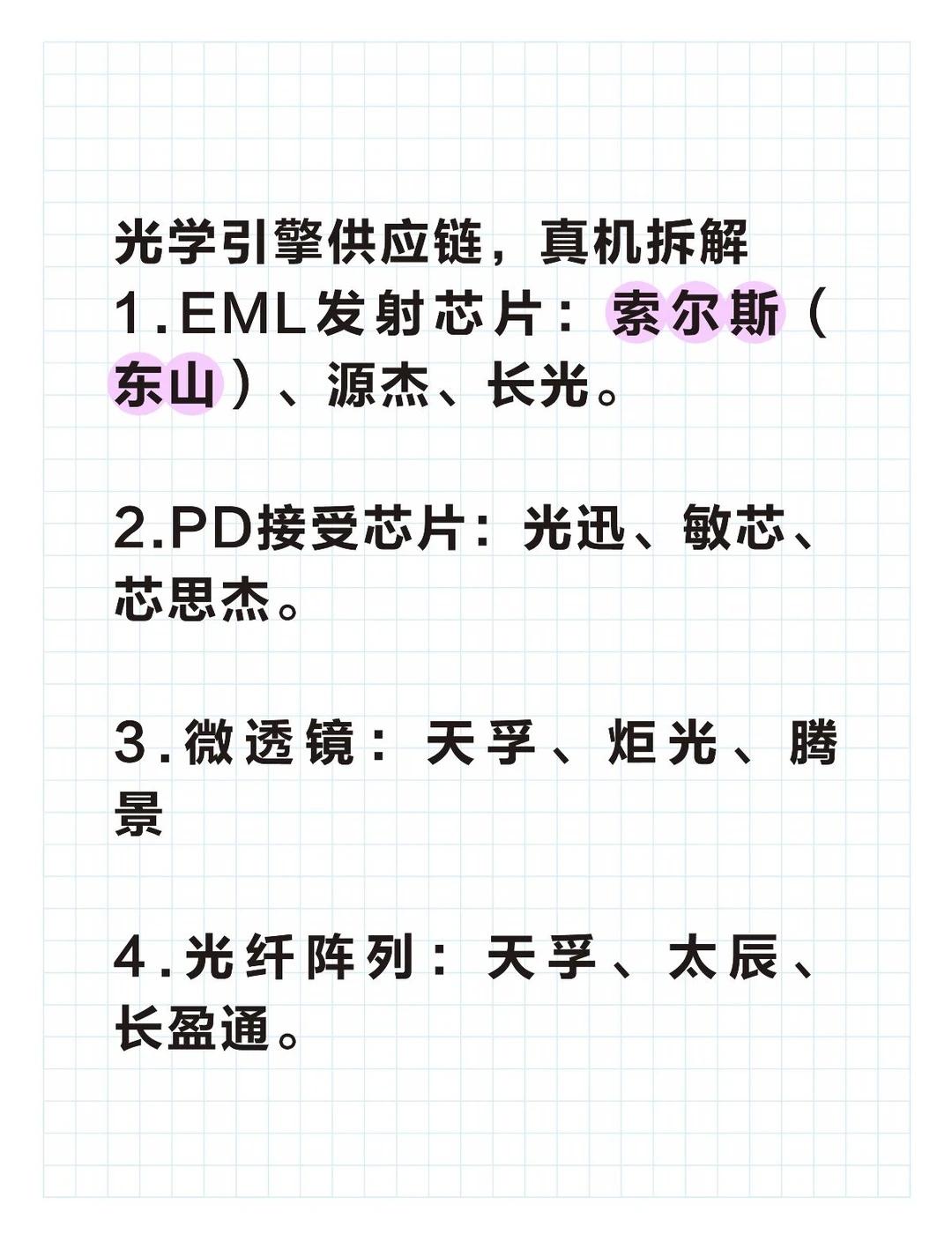 eml发射芯片、微透镜、光纤阵列、pd上市公司供应链