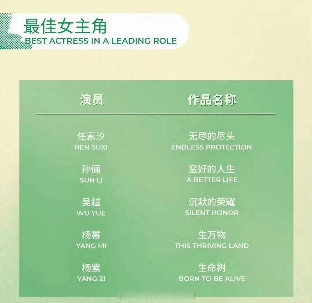 曝杨紫获奖可能性最大哇撒哇塞，谁懂这个消息会有多么让人激动啊！！！杨紫这是要飞升