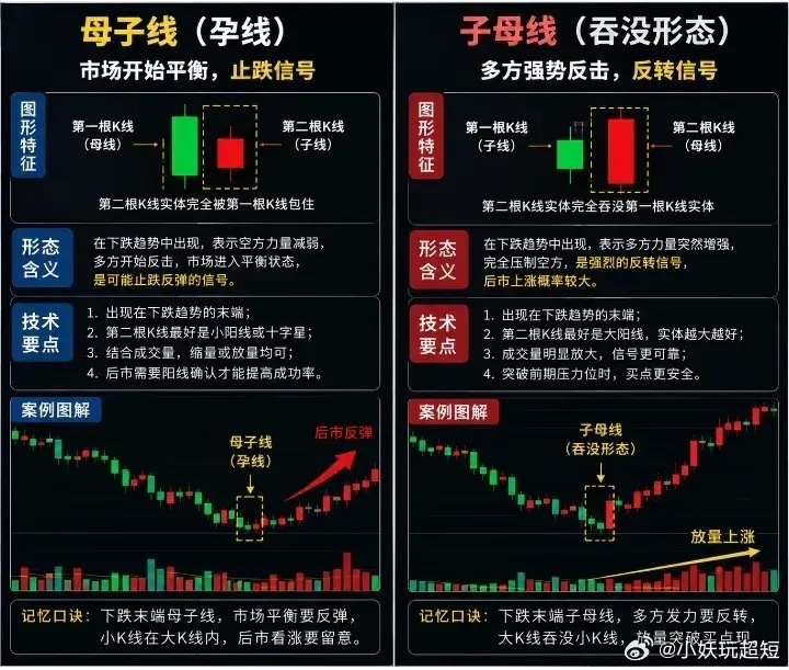 子母线股票