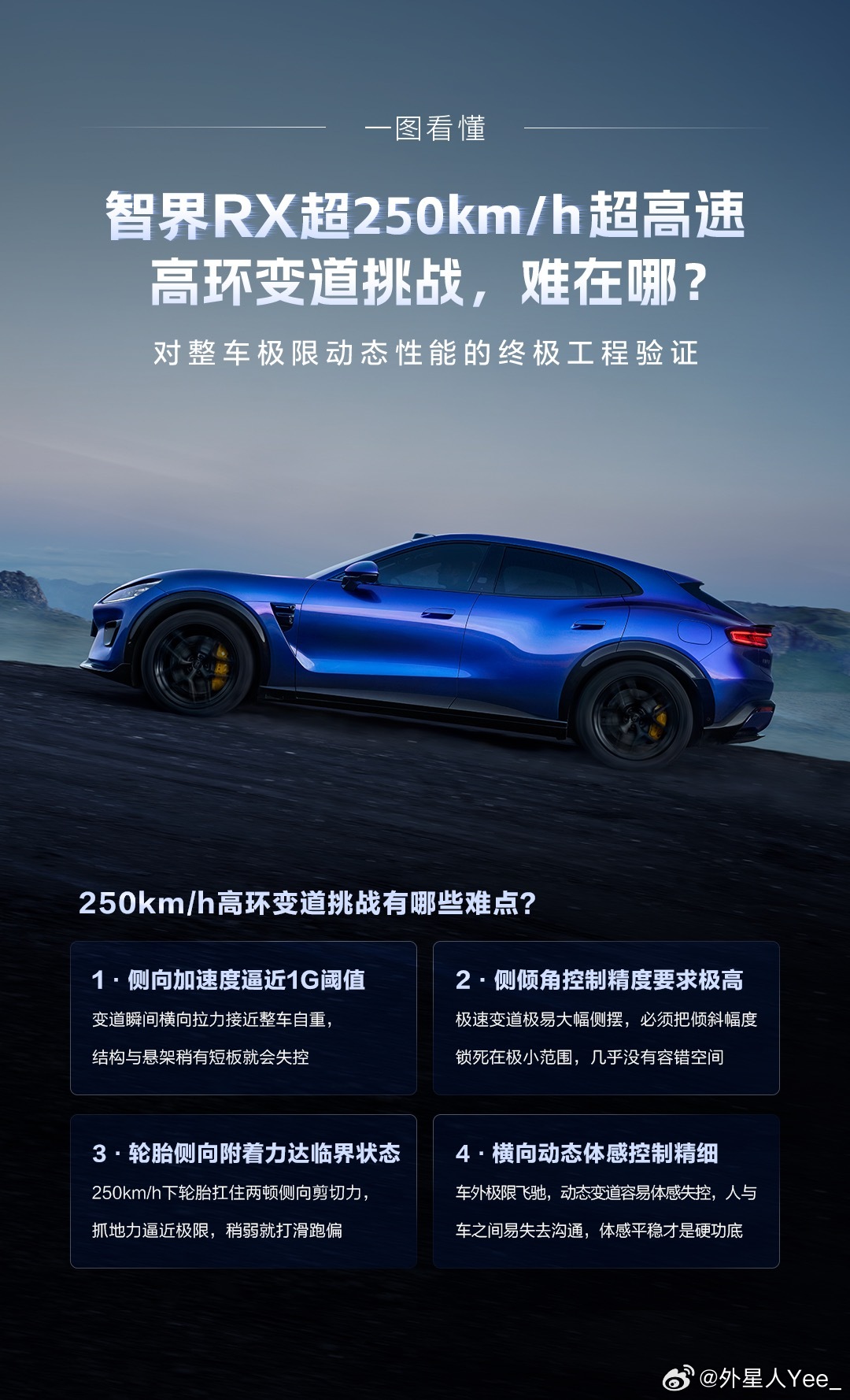 智界RX超高速高环变道挑战智界 RX 官宣完成行业首次超250km/h极速高环变