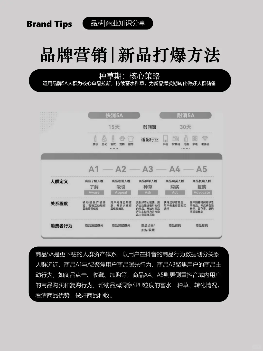 新品打爆方法2：种草|运用5A人群拉新种草