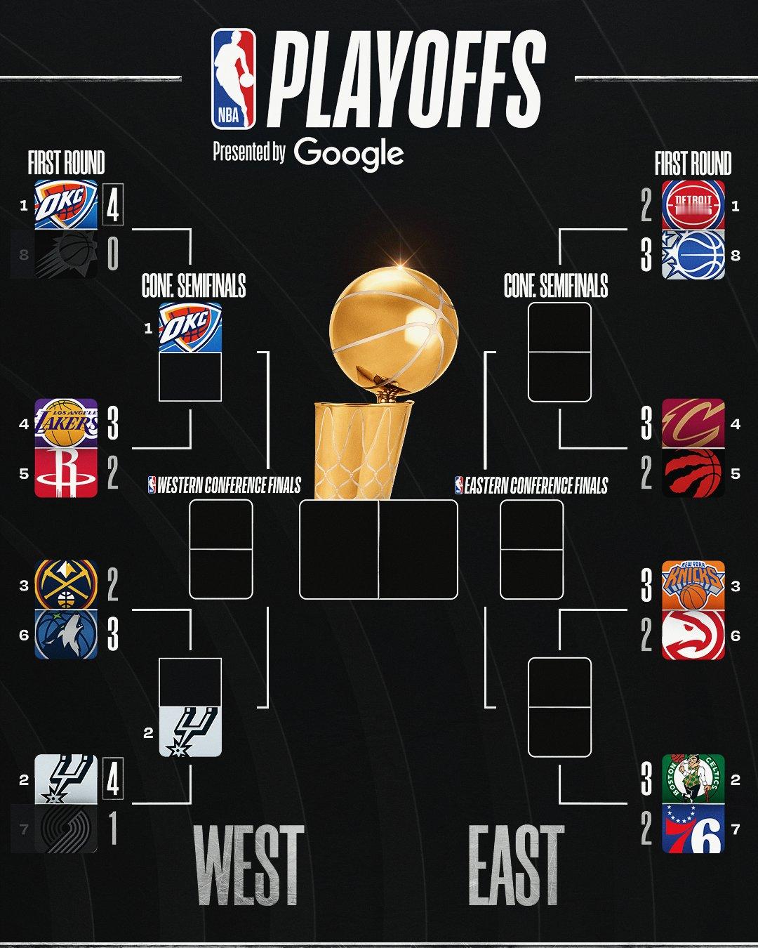 东部自2003年以来，首次出现四场首轮系列赛全部至少打满六场。莱利说在交易截止日