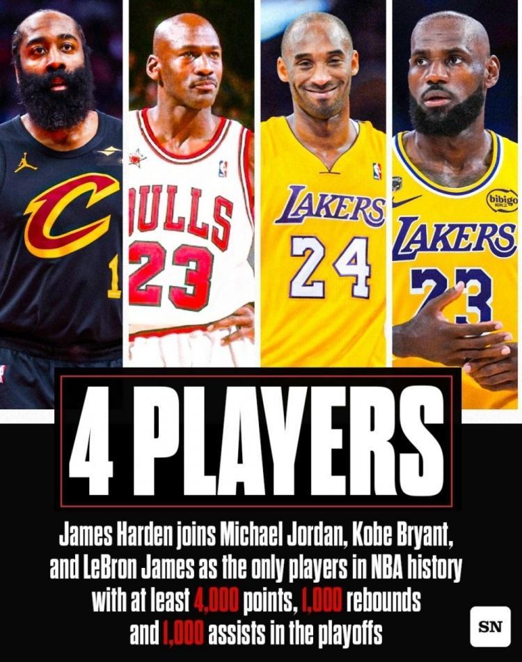 哈登成为了NBA季后赛历史上第四位拿下至少4000分1000篮板1000助攻的球