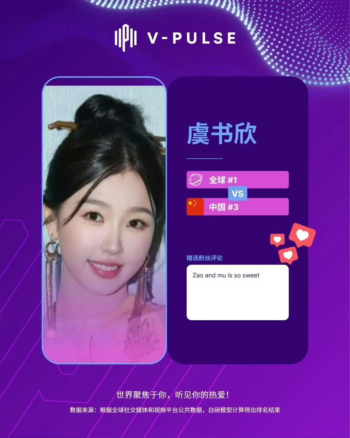 虞书欣华语艺人国际排行榜第一 欣欣的暮暮实火，又一次获得了很棒很亮眼的成绩，获得