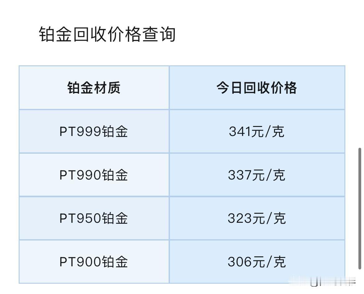 铂金、钯金报价！铂金、钯金回收报价！金价突破4350美元！以及分析师分析黄金复苏