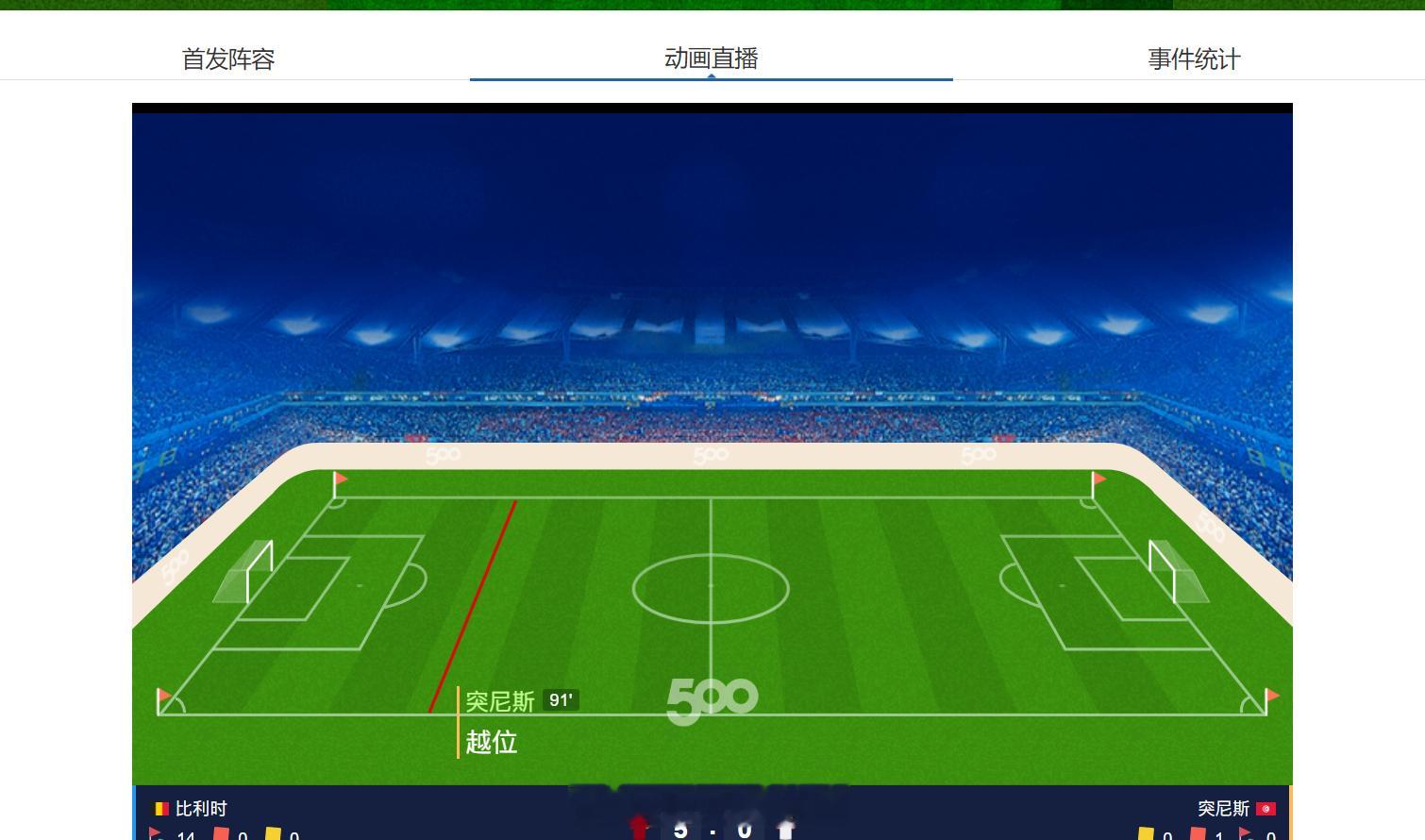 比利时这有点猛了吧，踢的突尼斯找不到头绪了比利时vs突尼斯