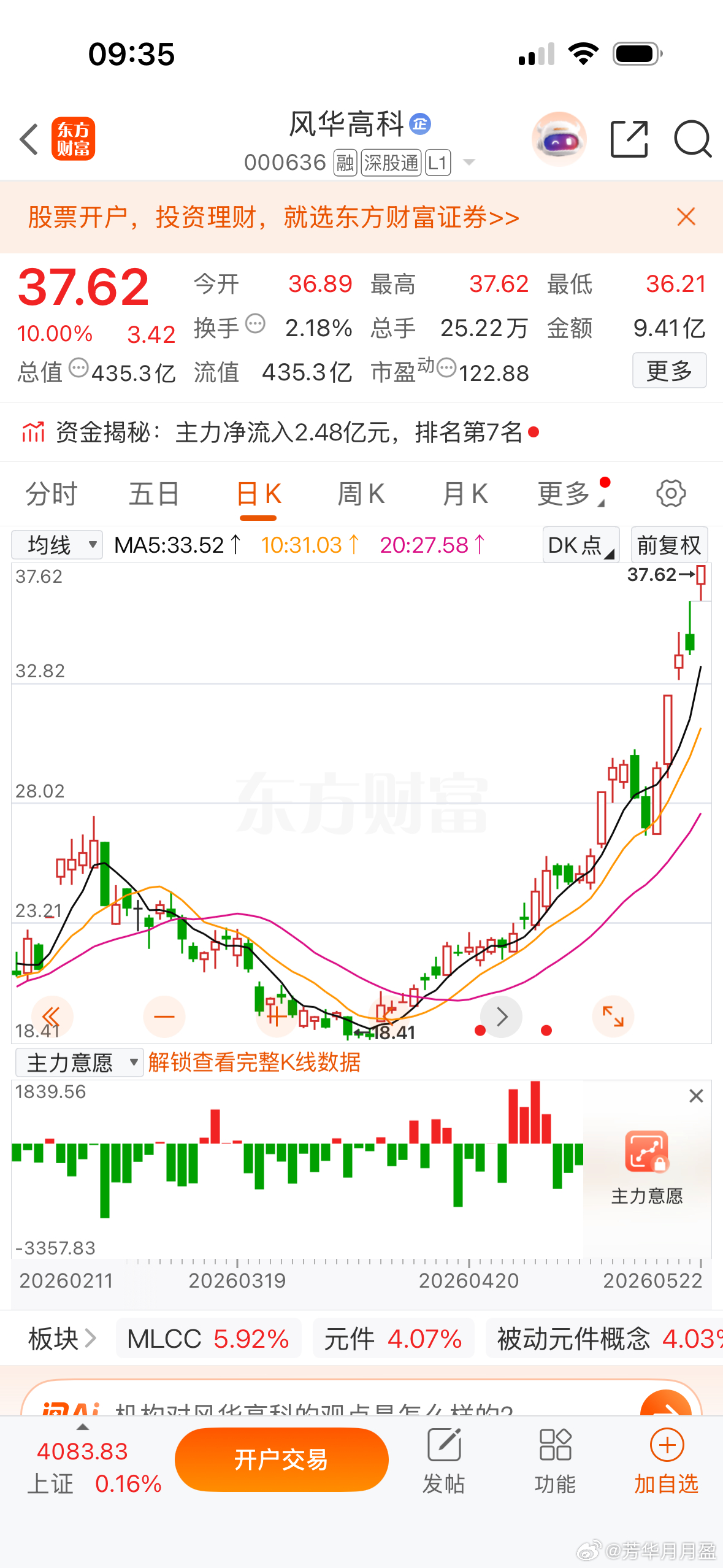 $风华高科 sz000636$ 高开秒板，强，太强了👍 