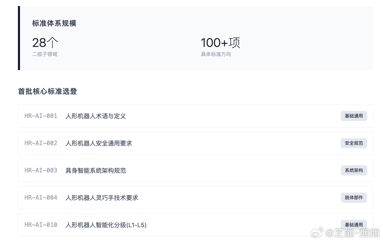 国内首个人形机器人与具身智能标准体系出炉，意义远不止一份文件。当前行业接口、协议