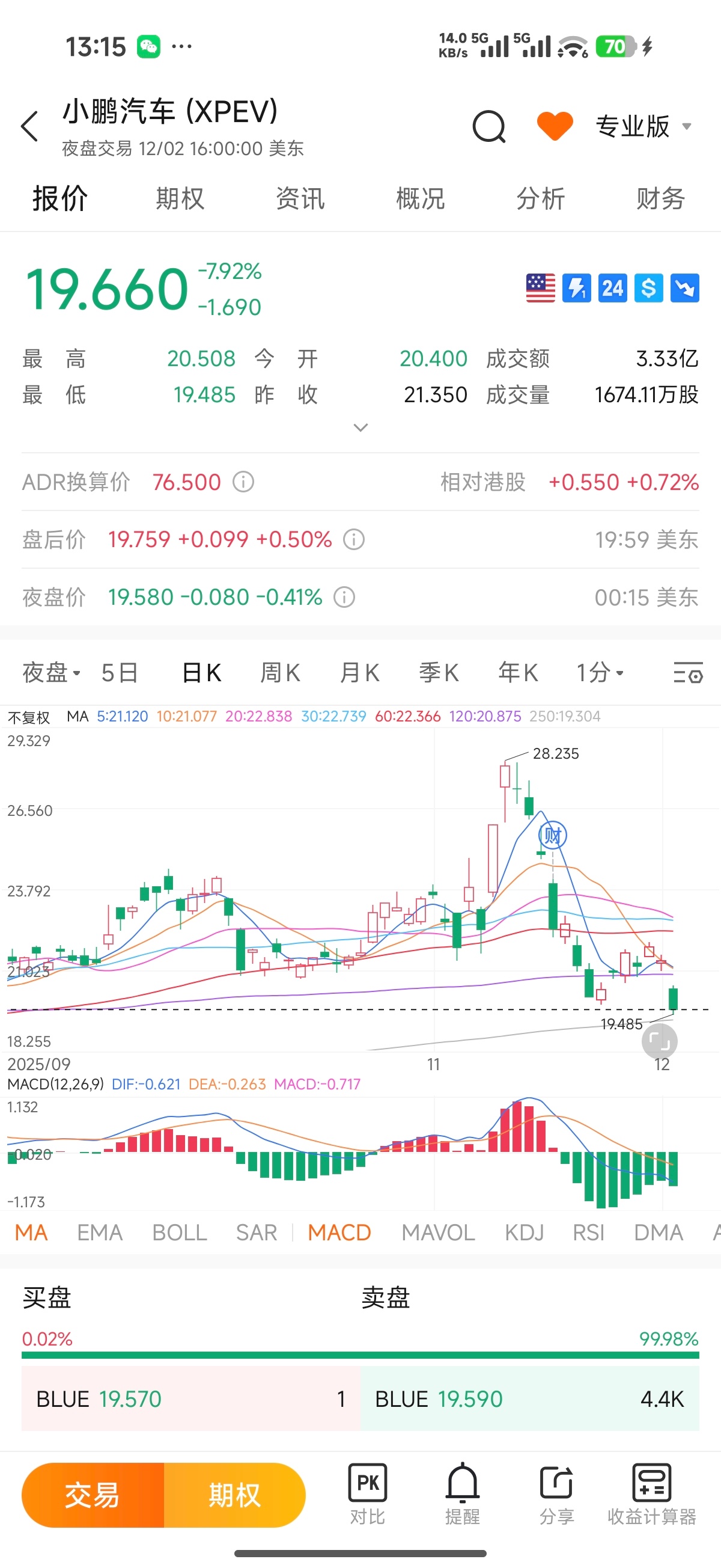 哎，今年买国产新能源汽车股票的兄弟出来抱一抱 