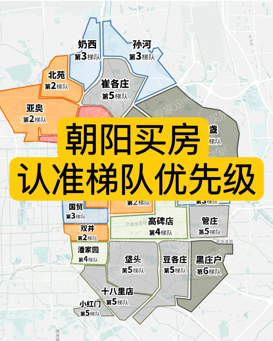 朝阳买房梯队优先级排序🔥