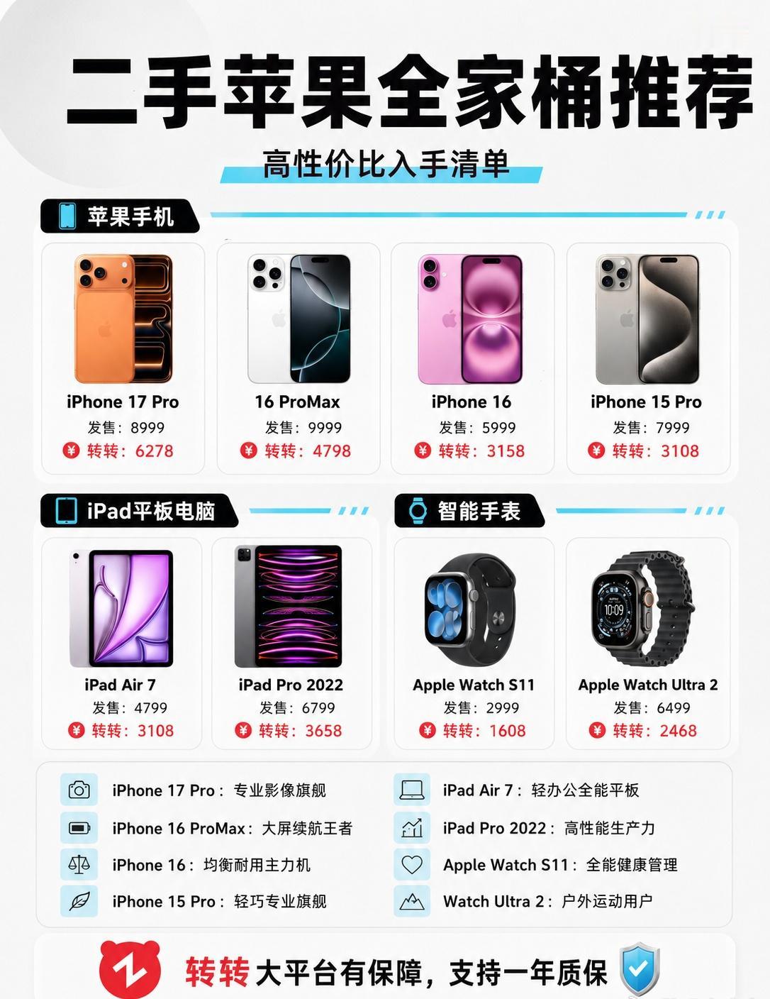 苹果多款新品售价曝光Pro系列差不多就是涨1000左右了[允悲]
你们说今年涨价