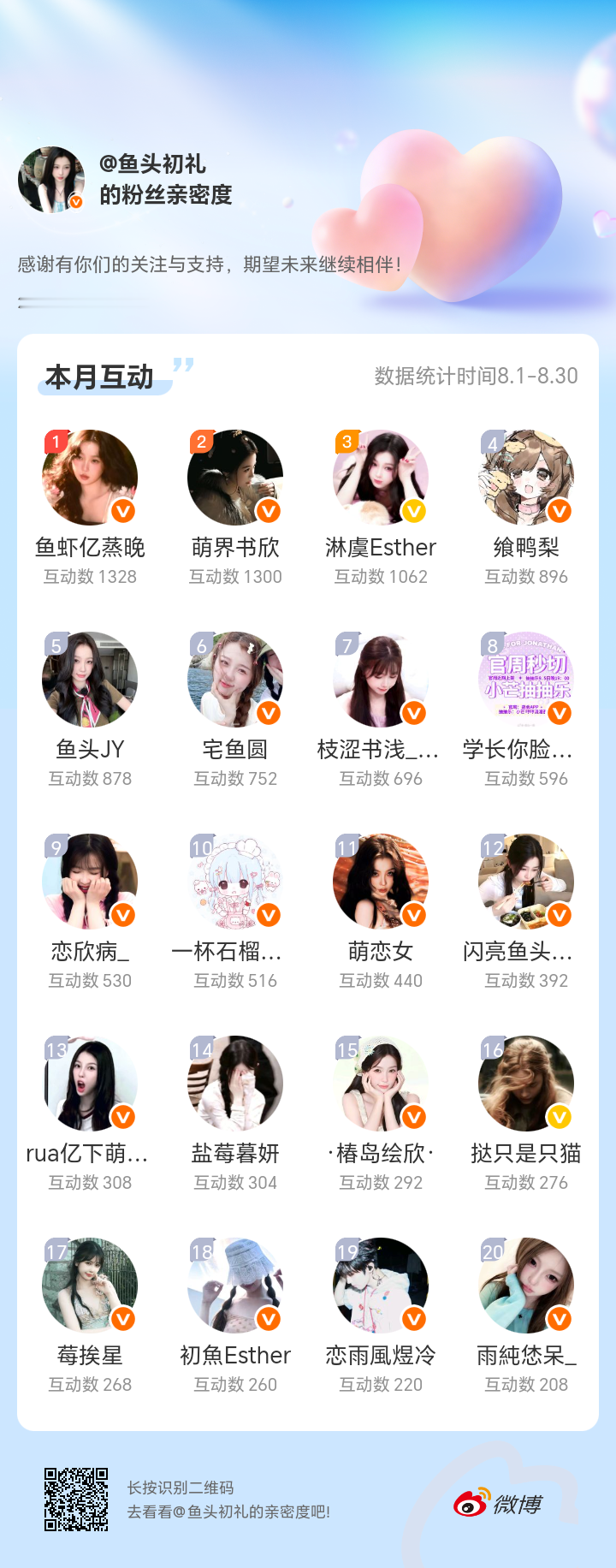 感谢有你们的陪伴与支持，期望未来继续相伴～网页链接微博亲密度粉丝亲密度