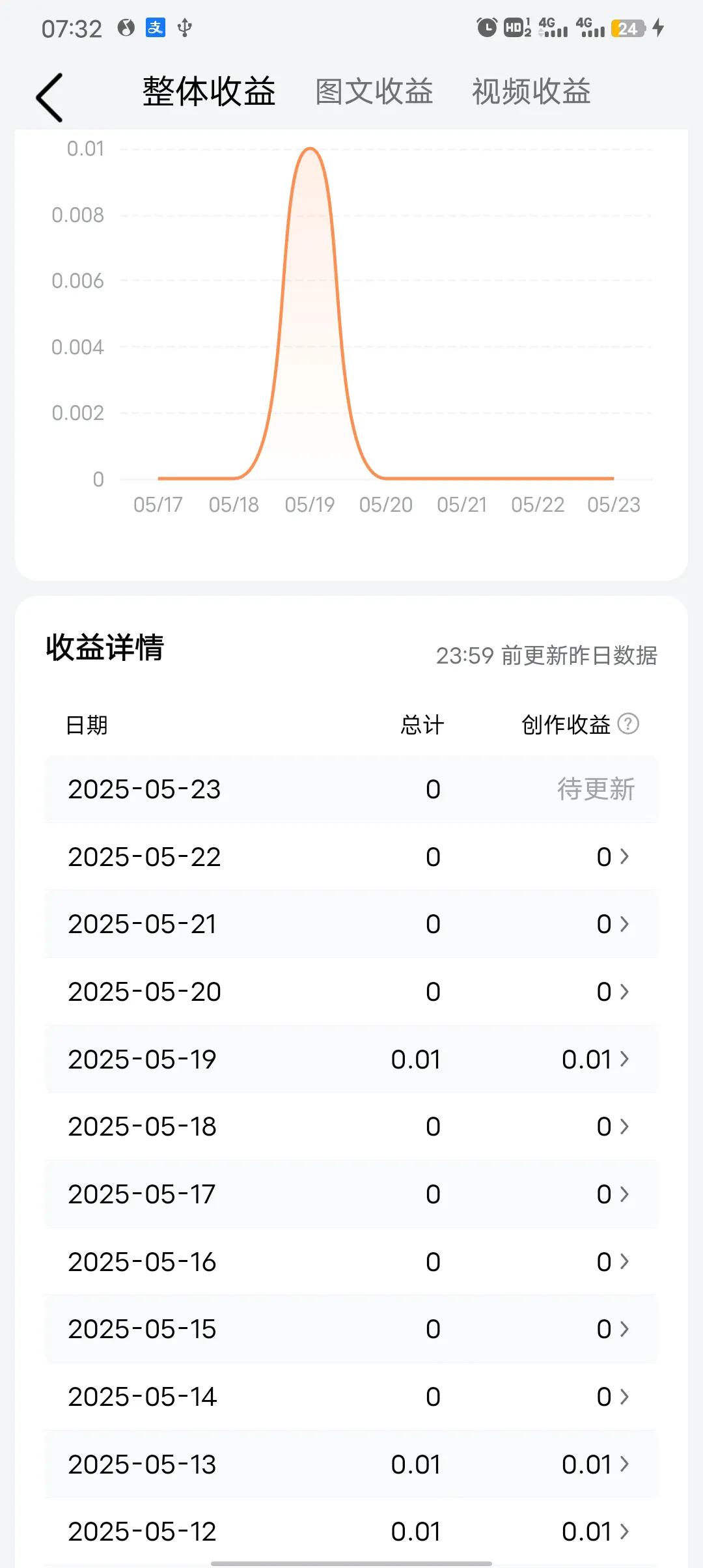 真帅这一分钱是怎么给我的，是鼓励我吗？我钱呢？ 我给100元 帮我看着钱 我这个