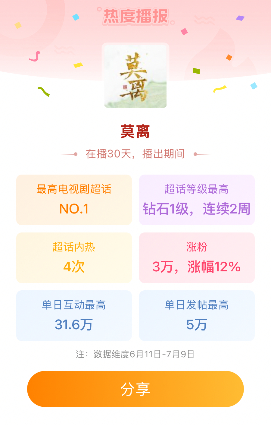 莫离莫离超话热播播报