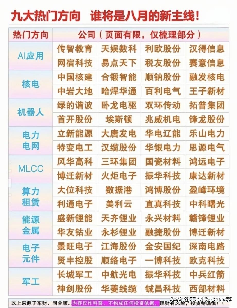 九大赛道群雄逐鹿，八月市场谁能走出真正主线
 
进入八月，市场震荡修复，盘面热闹