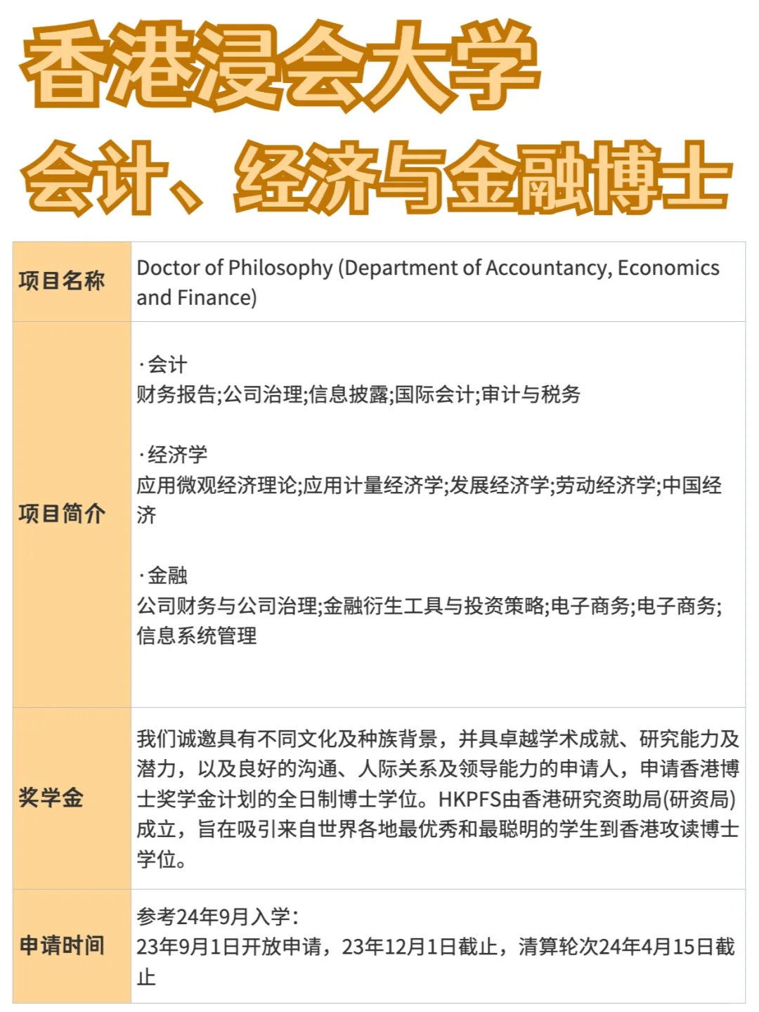 香港浸会大学丨会计、经济与金融博士