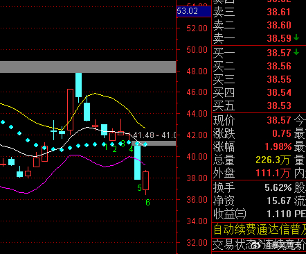 中兴通讯：拟使用自有资金10亿元-12亿元回购股份，回购价格上限人民币63.09