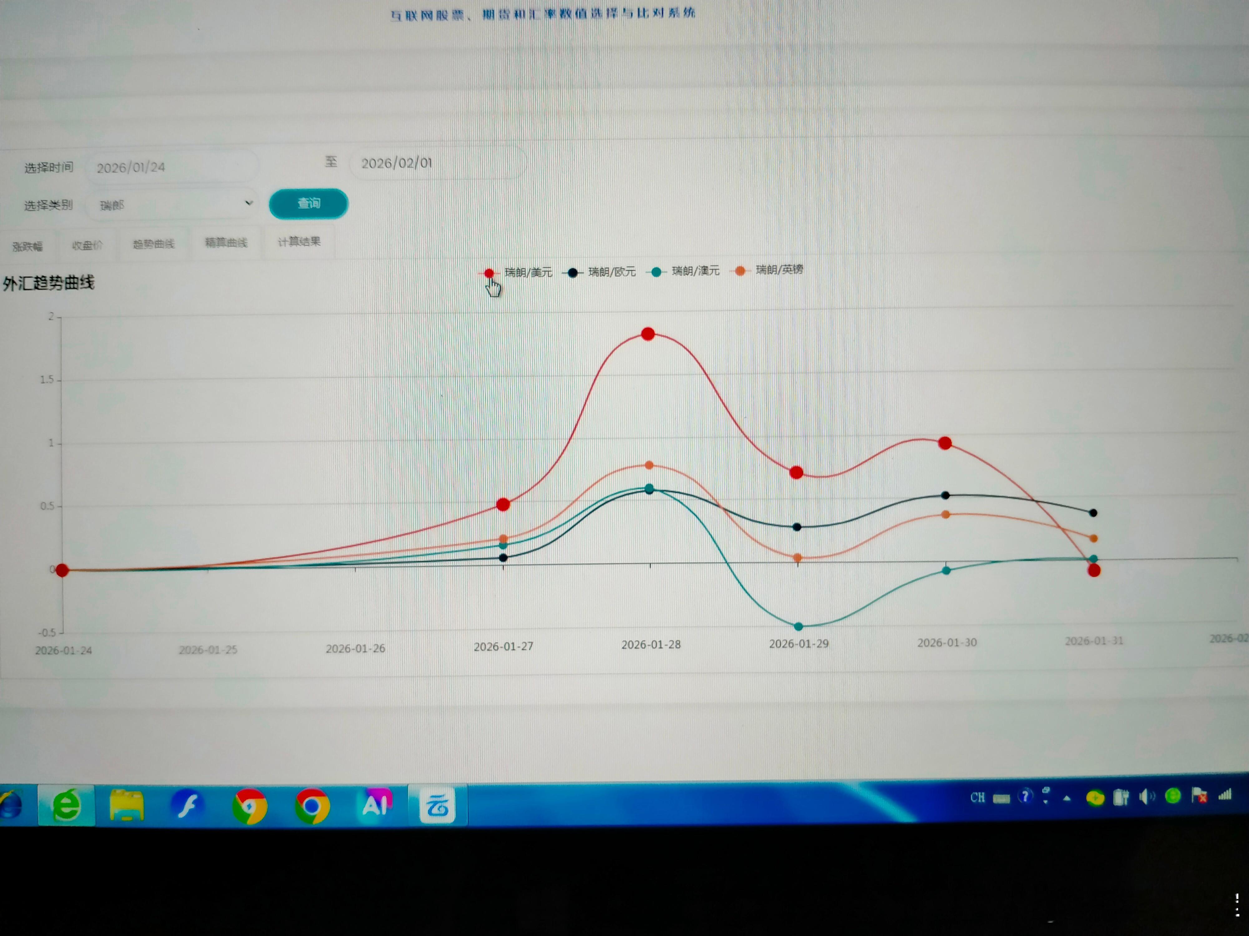 本周主要汇率走势       本周市场避险情绪比较强，日元最强，美元比较强。欧元