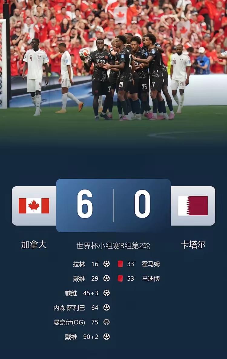 美加墨世界杯卡塔尔首场比赛1：1逼平欧洲劲旅瑞士队，让中国球迷产生了错觉，卡塔尔