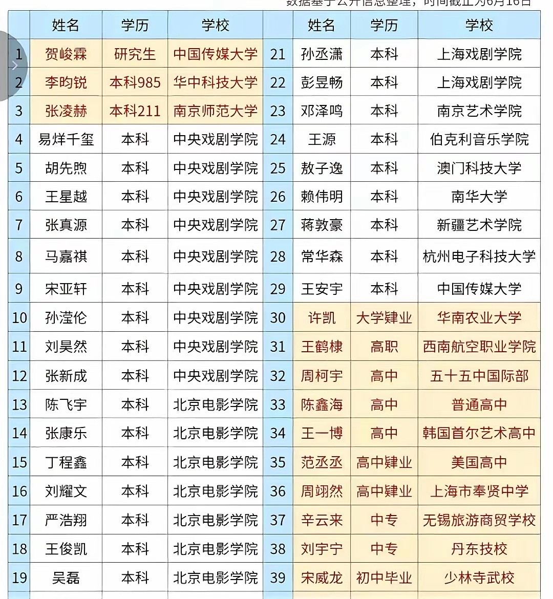 我说为什么看着张凌赫、易烊千玺等人的气质，与范丞丞、王一博、周柯宇不一样呢……，