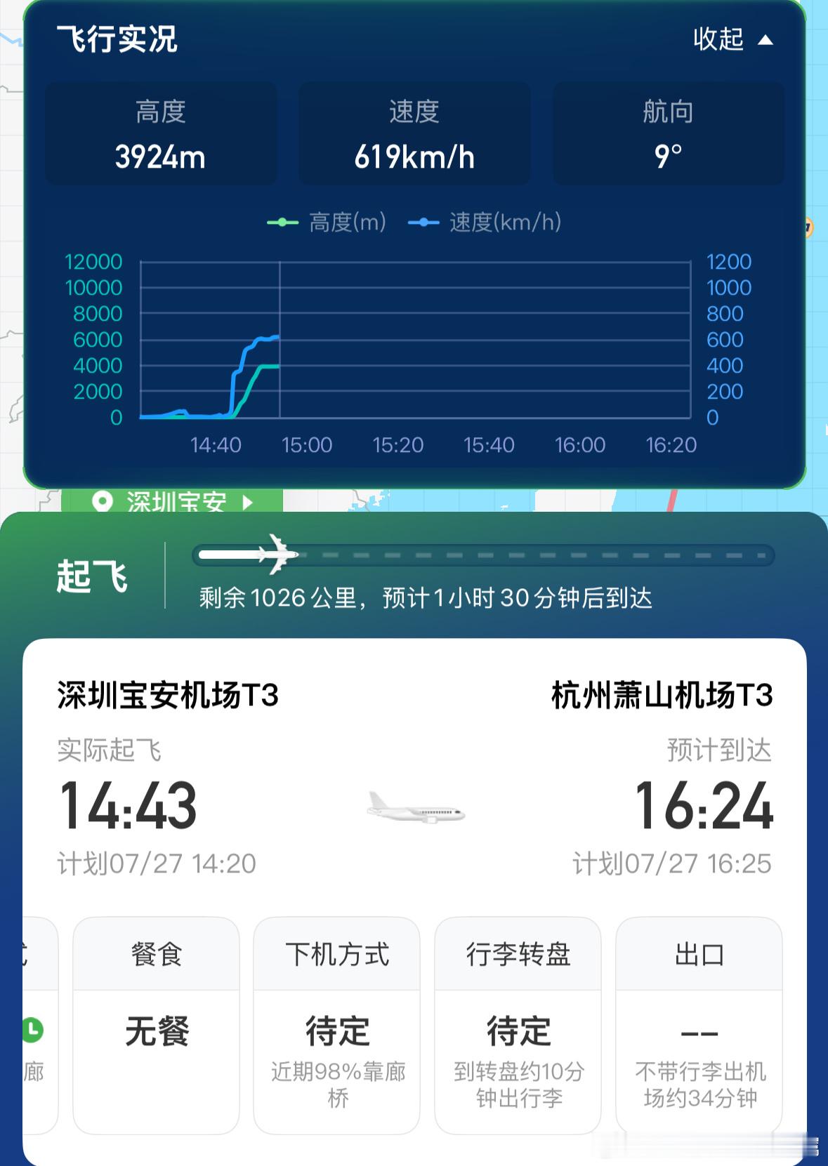 台风红霞过了，爸妈回去浙江了～今天下午的飞机，送完他们，我的第一反应是，“完了，