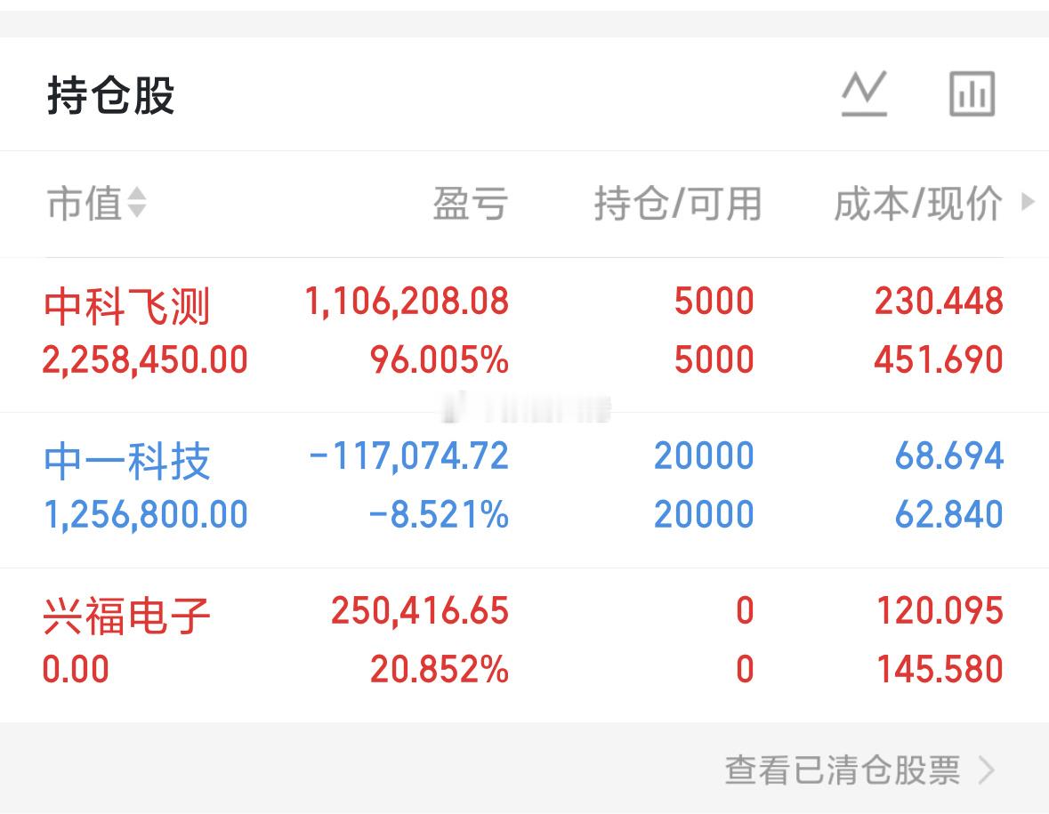 兴福大佬出货了！各位铁铁注意啦！狂吃20个点 